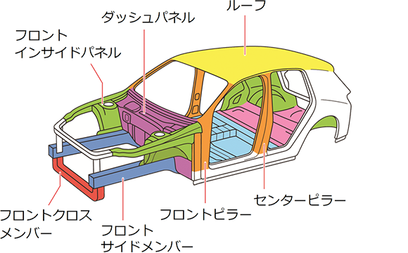 フロントインサイドパネル ダッシュパネル ルーフ フロントクロスメンバー フロントサイドメンバー フロントピラー センターピラー