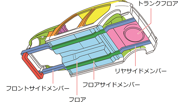 フロントサイドメンバー フロア フロントサイドメンバー リヤサイドメンバー トランクフロア