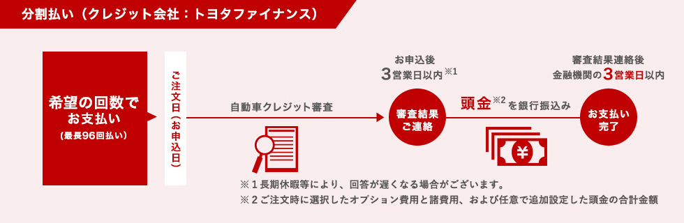 分割払い(クレジット会社:トヨタファイナンス)